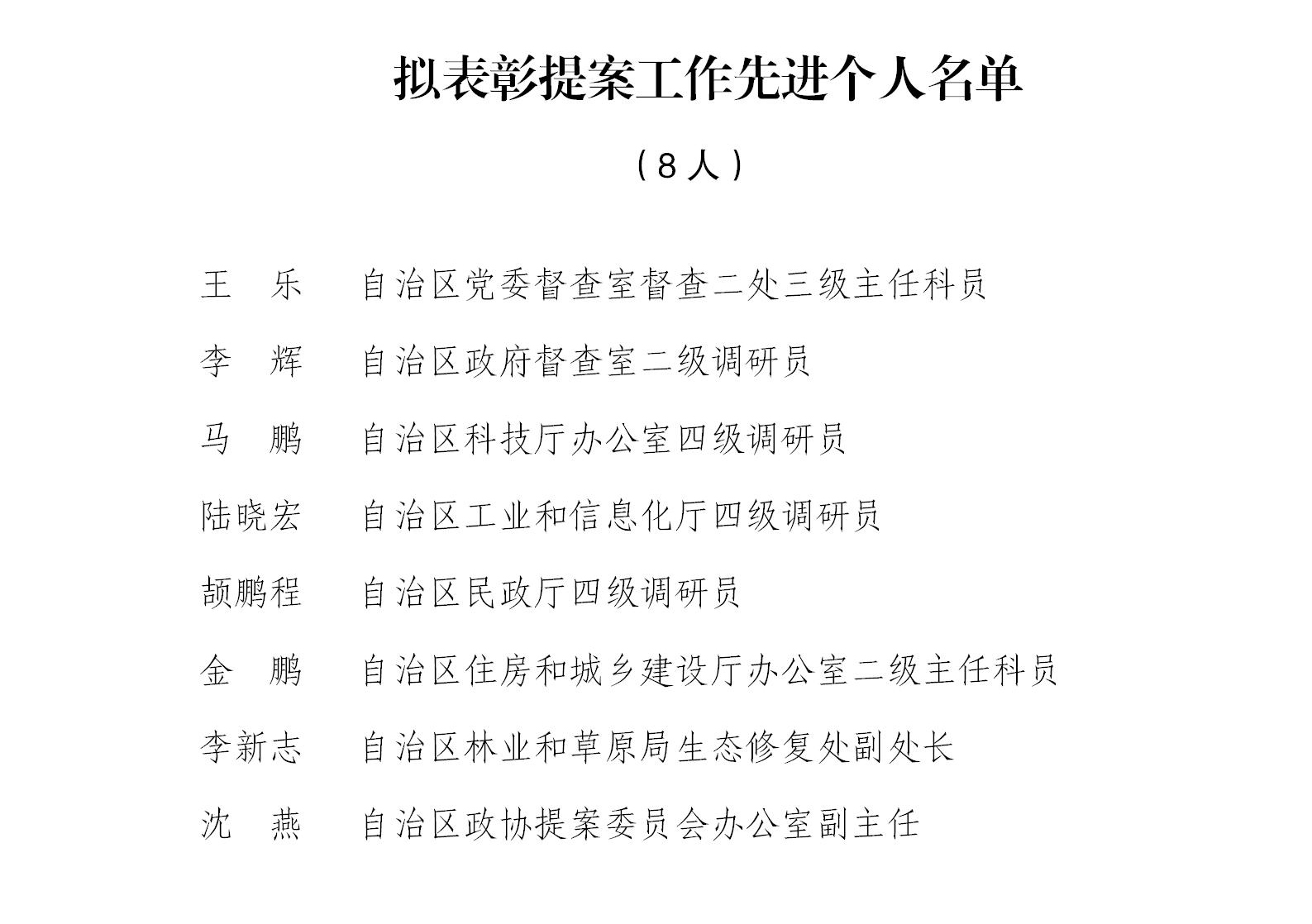 十一届表彰公示(定）(1)_09.jpg